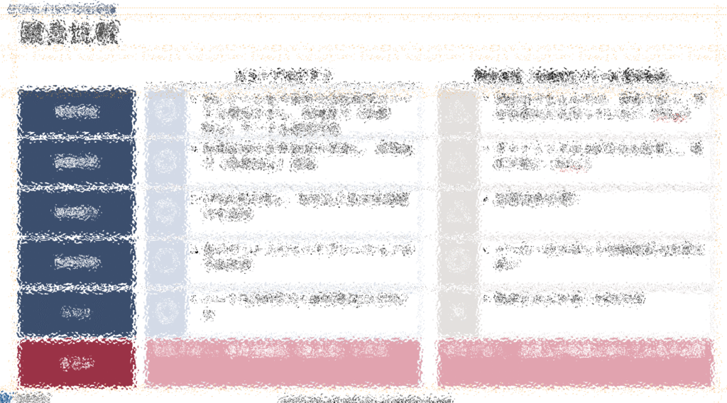 提案資料（性能比較）