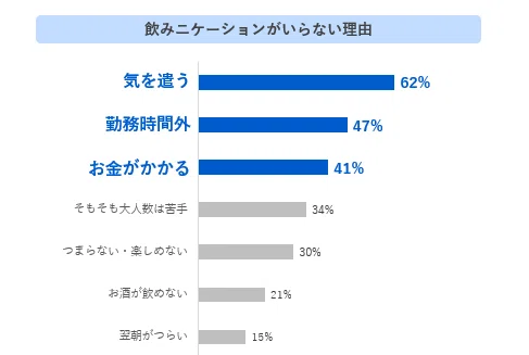 飲み会が嫌いな理由（ネクストレベル2024年）