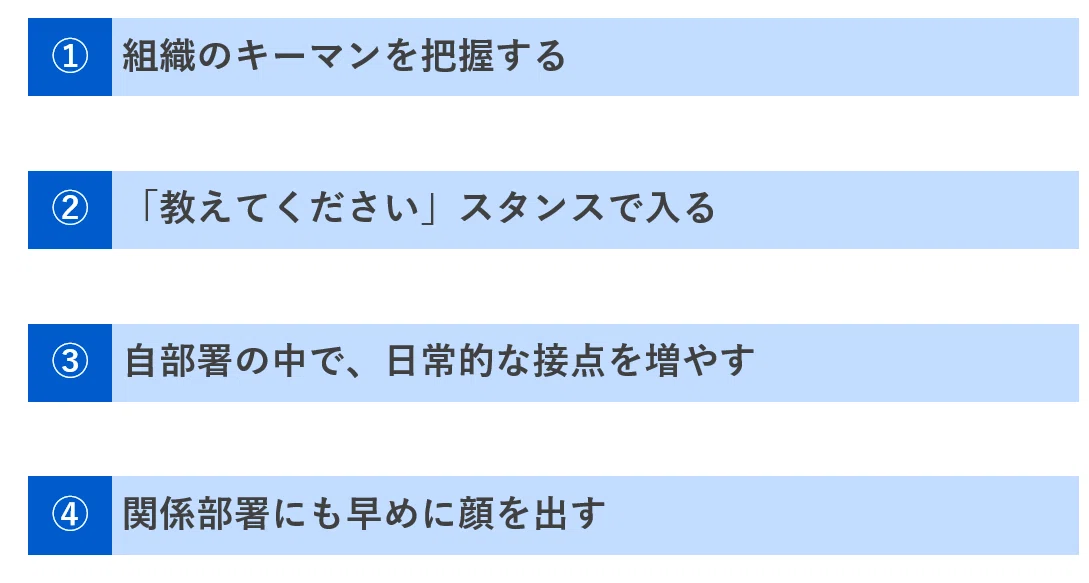 転職後・異動後にすぐやるべきこと