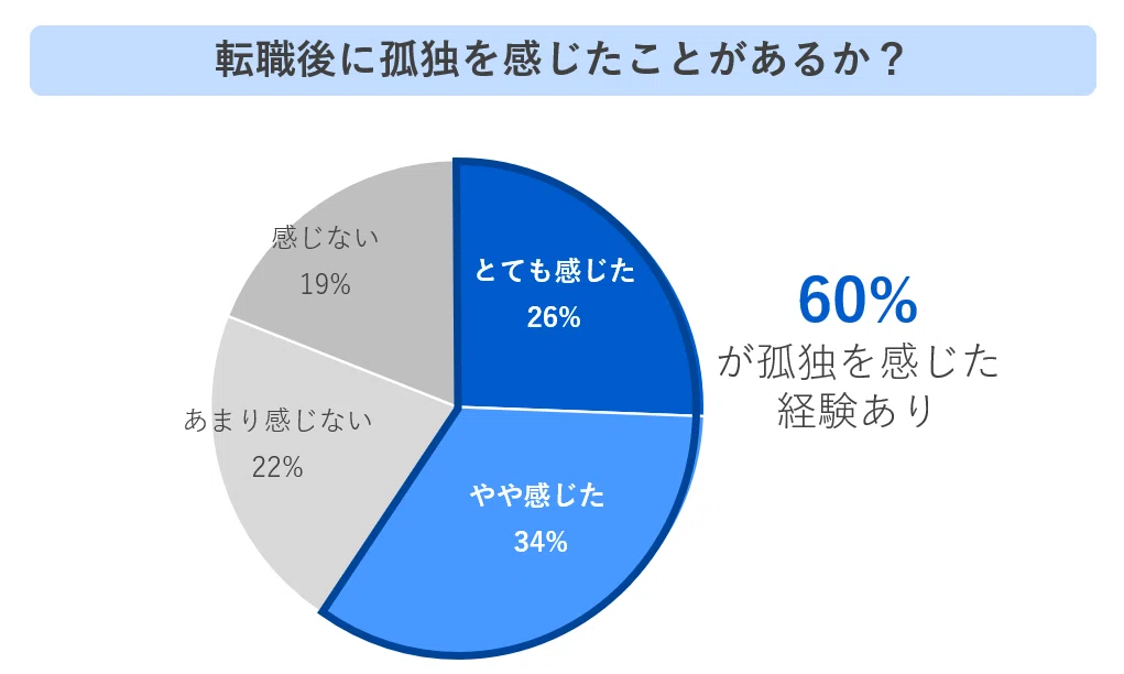 パーソルキャリア 転職者調査
