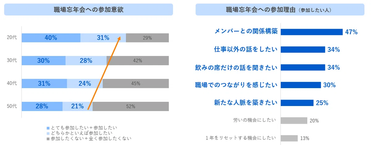 忘年会意識調査（Job総研2025年）