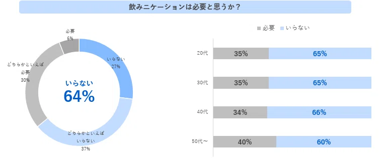 飲みニケーションに関する調査（ネクストレベル2024年）