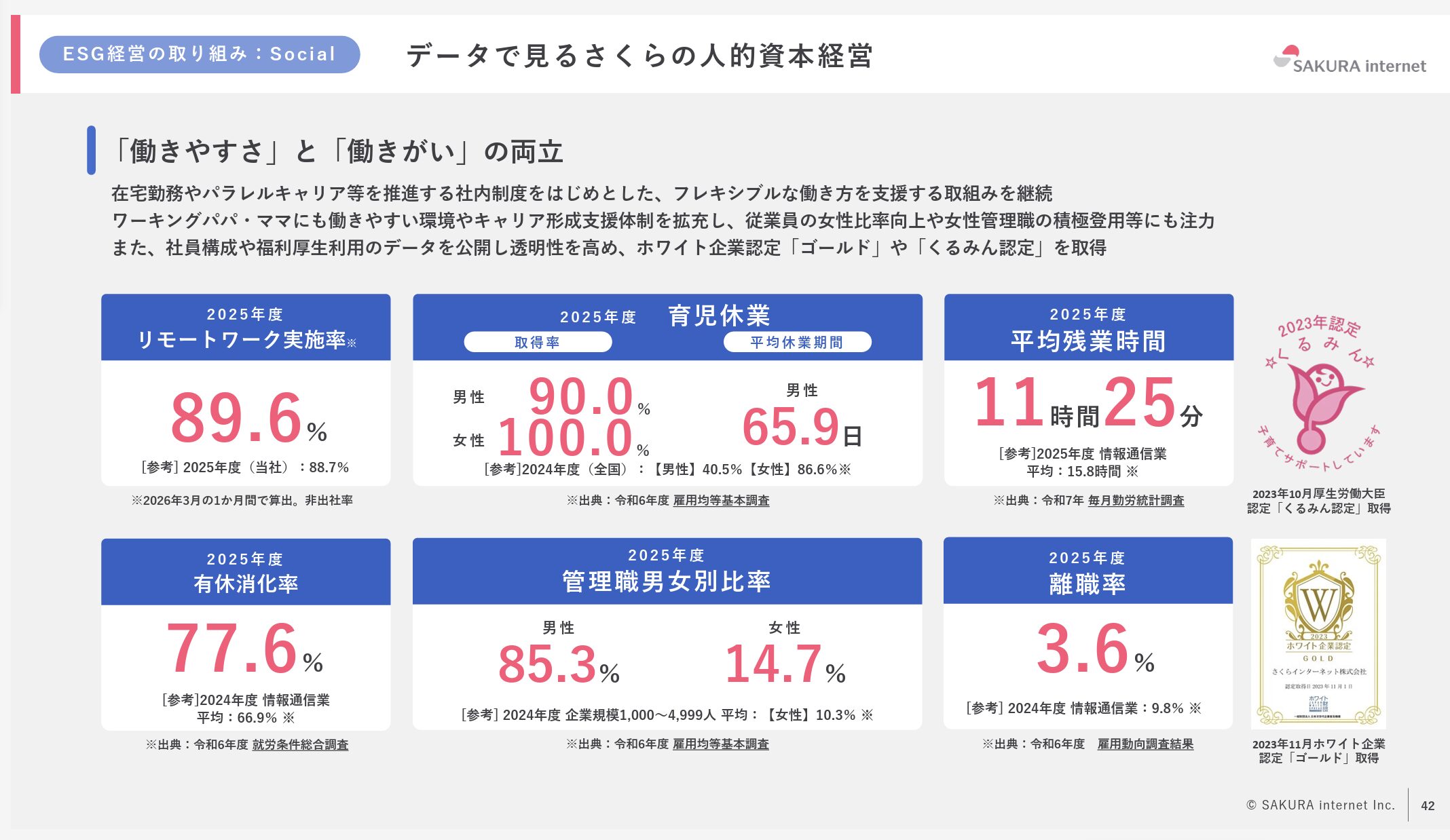 さくらインターネットの離職率3.6%の推移