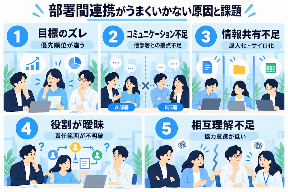 部署間連携がうまくいかない原因と課題