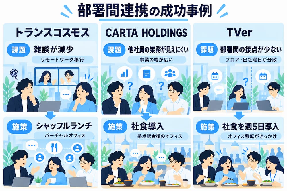 部署間連携の成功事例