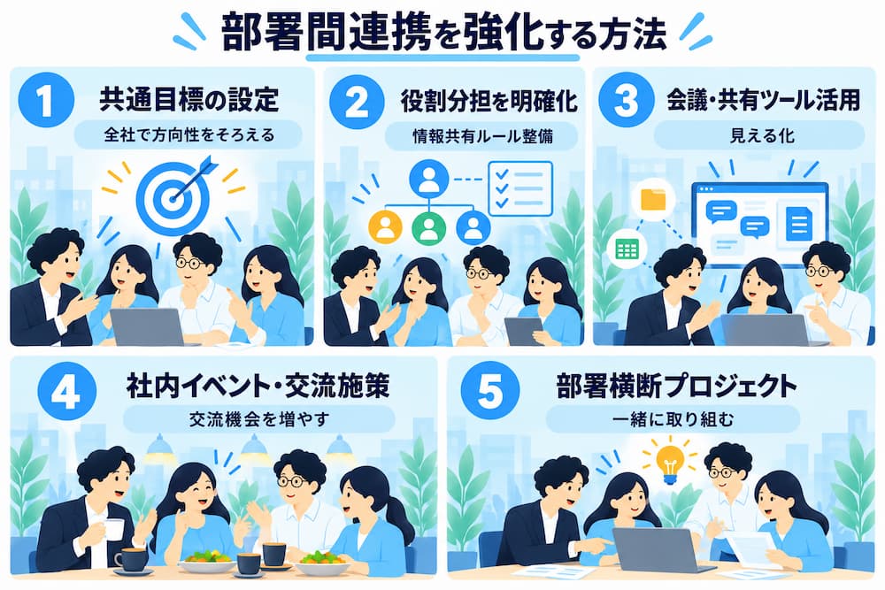 部署間連携を強化する具体的な方法